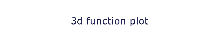 3d function plot