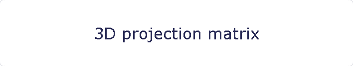 3D projection matrix