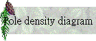 Pole density diagram